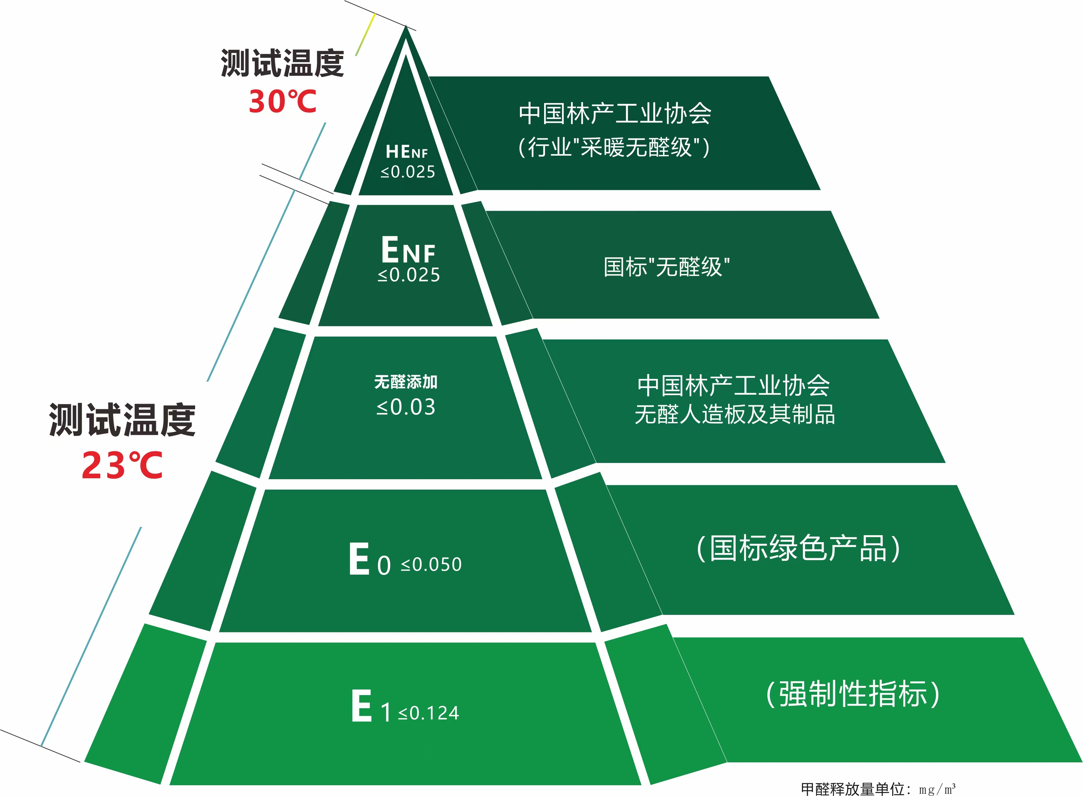 木地板怎么选更安全？看懂环保等级是关键